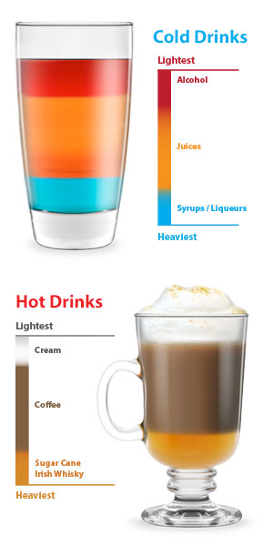 Separator nivele cocktail